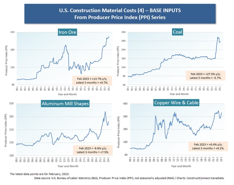 U.S. PPI Feb 23 (4) Base Inputs