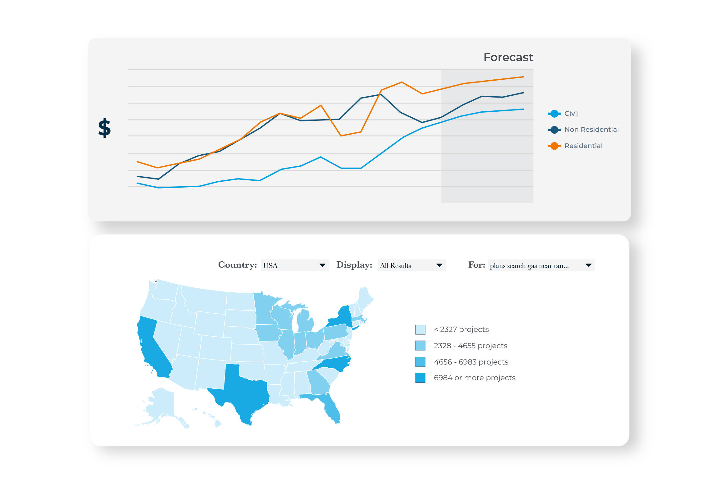 Graphique prévisionnel et carte des États-Unis affichant les quantités et les emplacements des projets pour l'analyse des tendances de la construction.