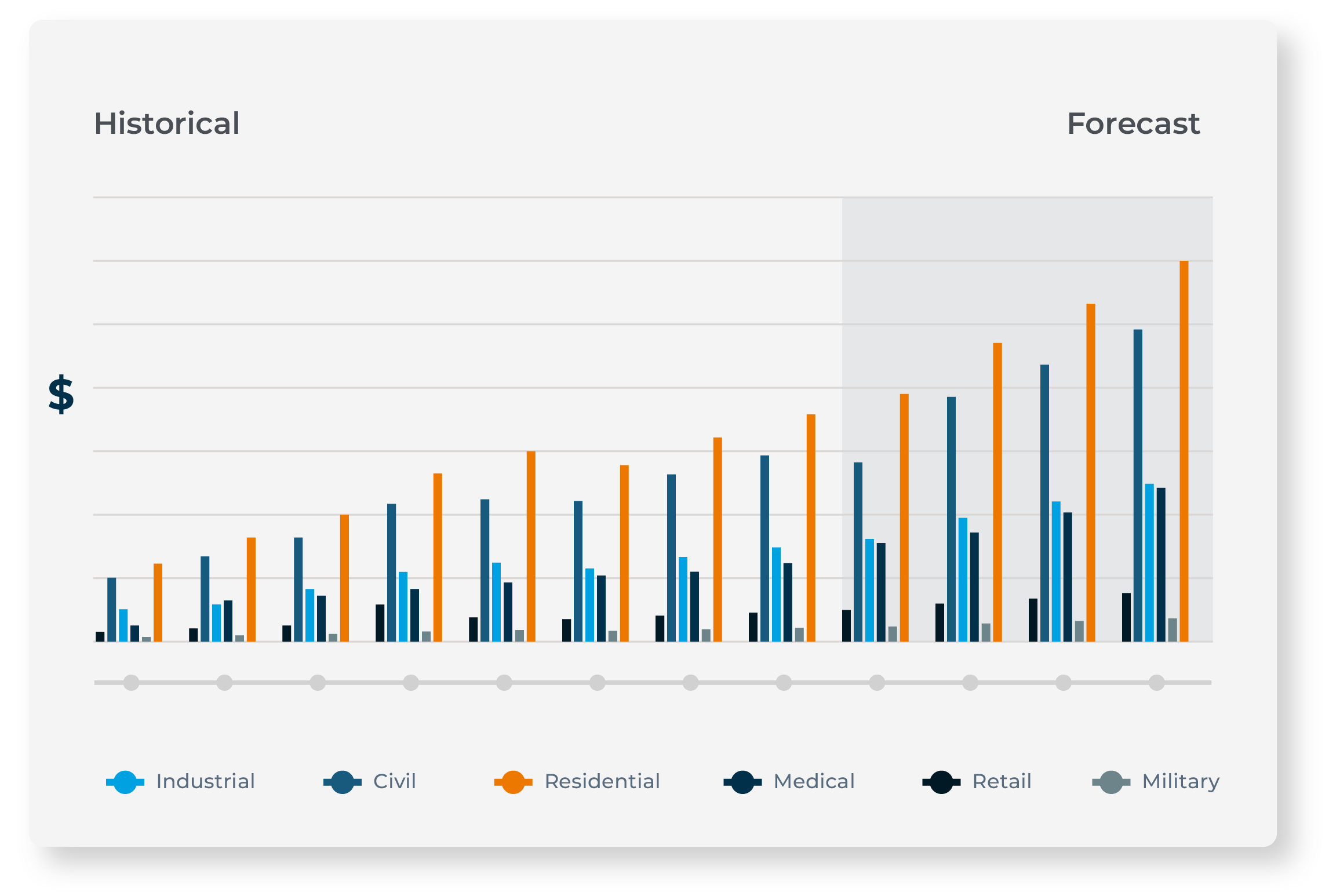 Forecast_historical